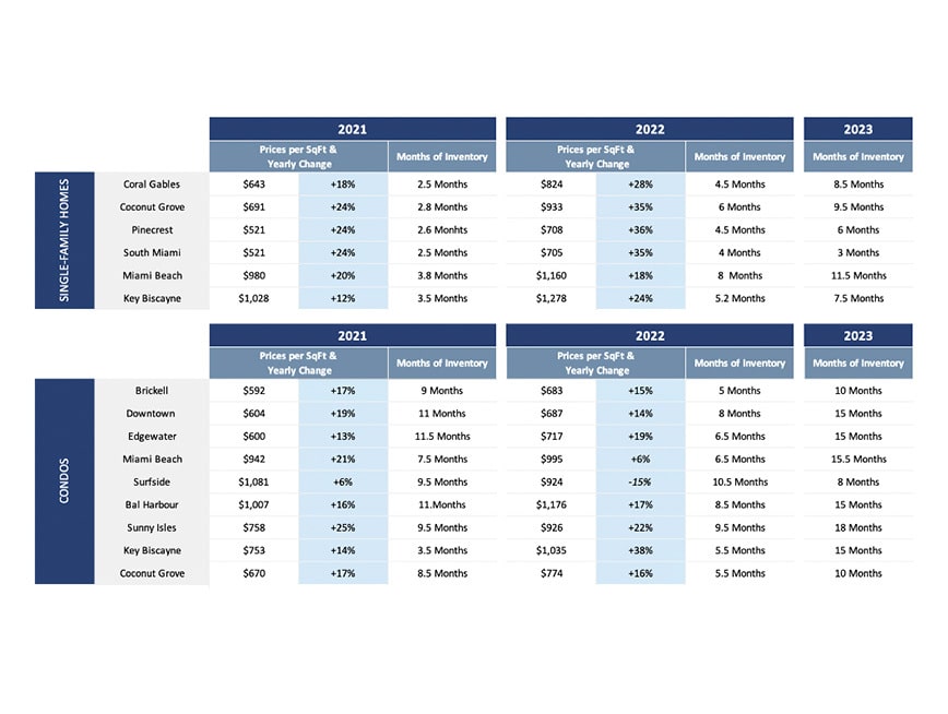 Market Reports