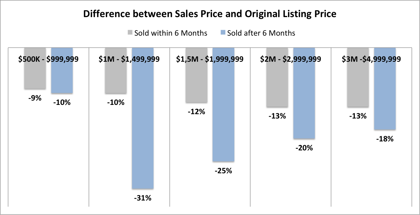 South of Fifth Condo News and Market Trends 2018
