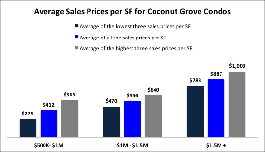 Coconut Prices Coconut Prices