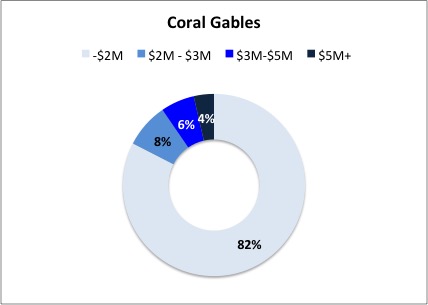 gables-homes gables-homes