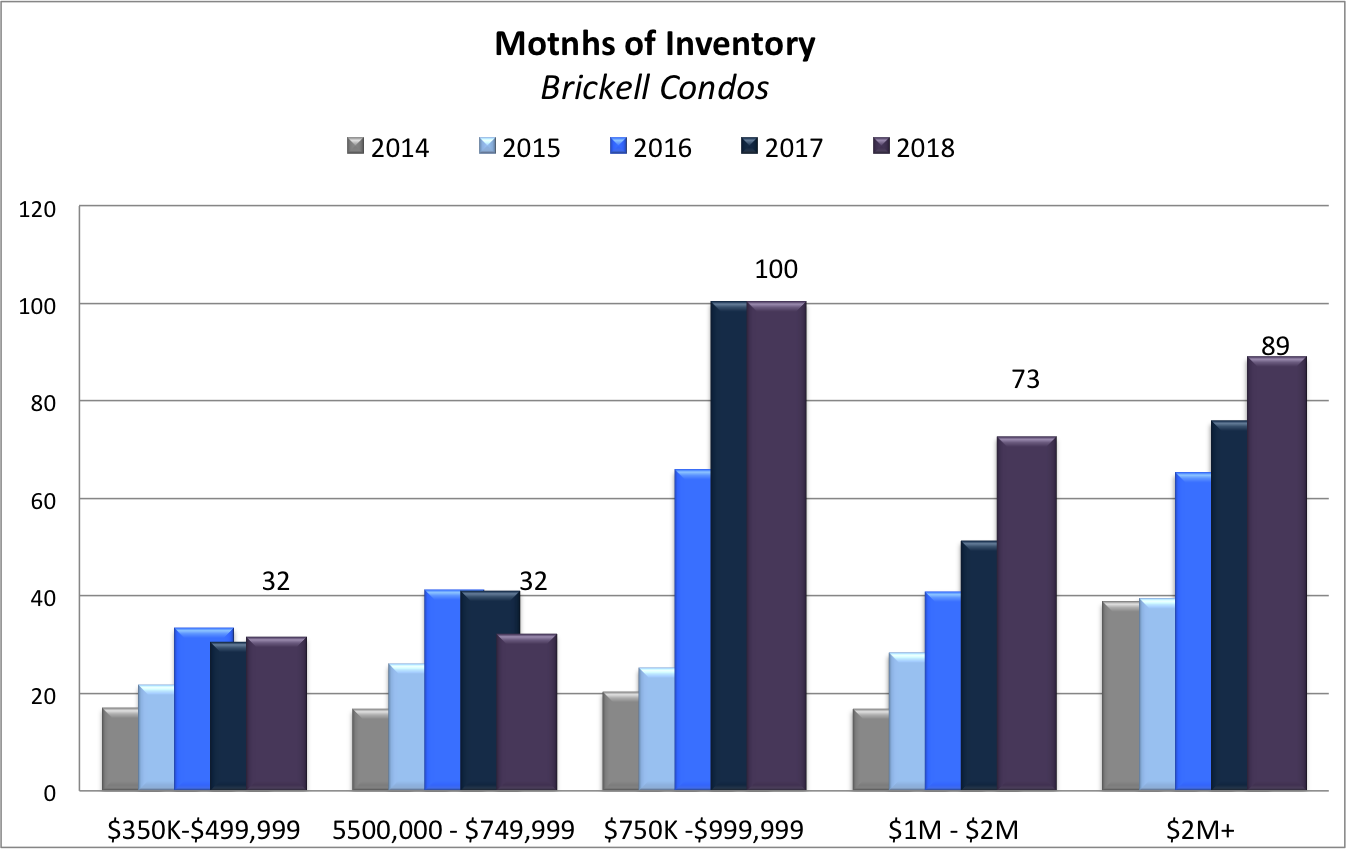 The 2019 Miami Real Estate Forecast: The Accurate Market Predictions The 2019 Miami Real Estate Forecast: The Accurate Market Predictions