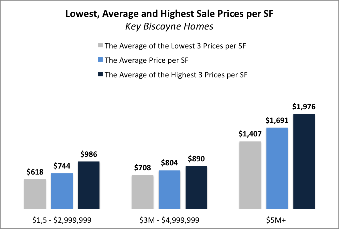Should I Rent or Sell my Key Biscayne Real Estate?