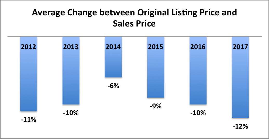 The 2018 Pinecrest Real Estate Market Update
