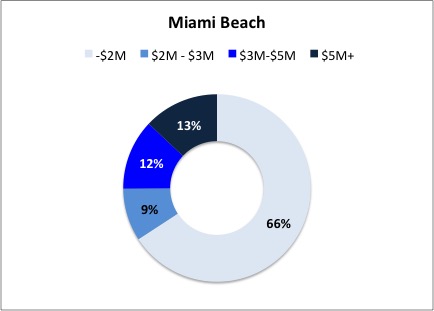 miami-beach-homes miami-beach-homes