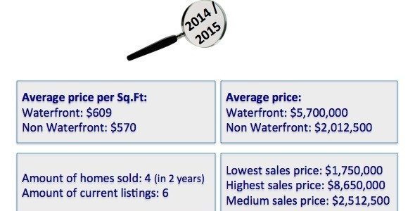Moorings-PPT-590x300 The Moorings, a gated community in Coconut Grove