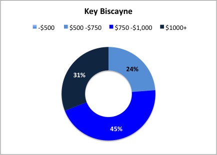 niscayne-poer-sf niscayne-poer-sf