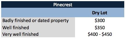 sell my Pinecrest House? sell my Pinecrest House?