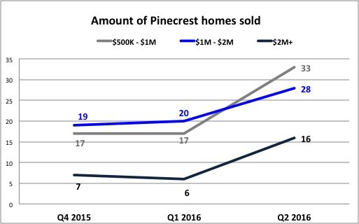 sell my Pinecrest House? sell my Pinecrest House?