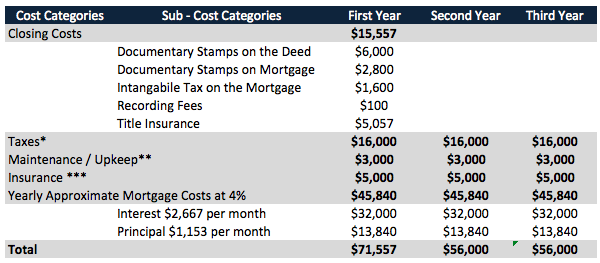When does owning in Miami become a better deal than renting?