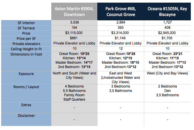 Aston Martin Residences – Is it Truly a Big Deal or Just Smoke and Mirrors? Aston Martin Residences – Is it Truly a Big Deal or Just Smoke and Mirrors?