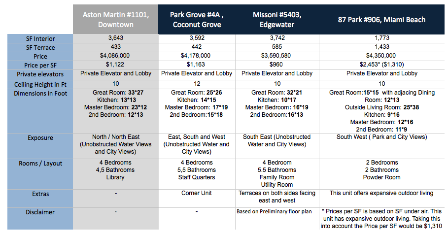 Aston Martin Residences – Is it Truly a Big Deal or Just Smoke and Mirrors? Aston Martin Residences – Is it Truly a Big Deal or Just Smoke and Mirrors?