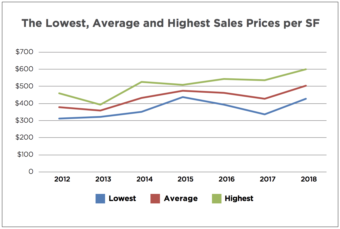 Pinecrest Luxury Real Estate Market Report 2018 | Luxury Homes for Sale in Pinecrest Pinecrest Luxury Real Estate Market Report 2018 | Luxury Homes for Sale in Pinecrest
