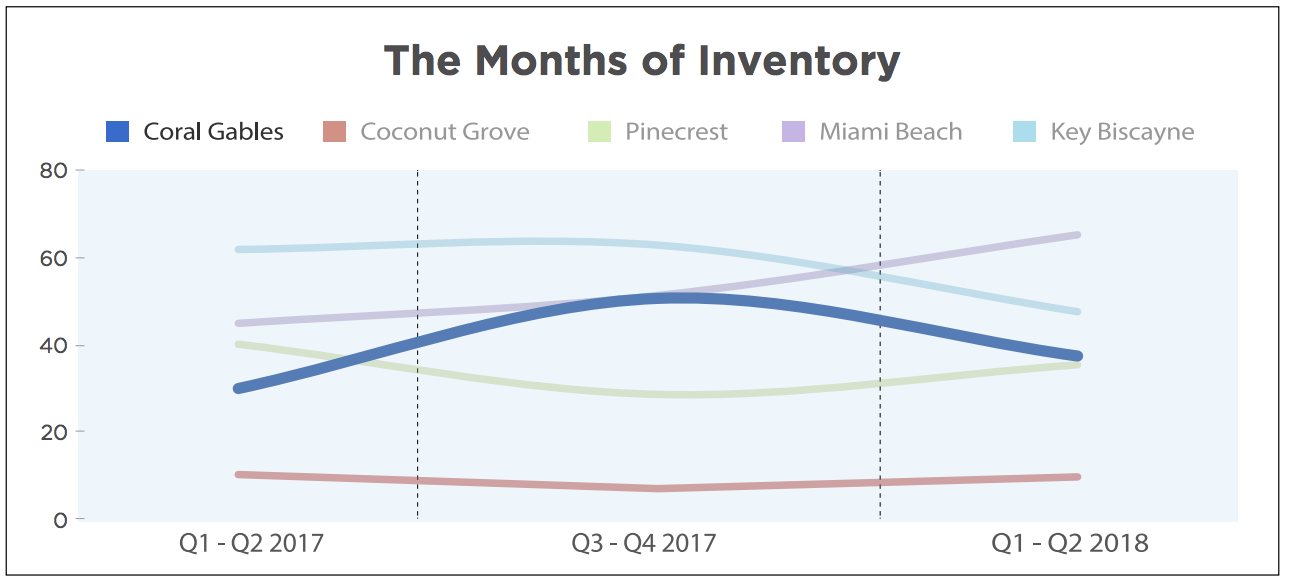 Coral Gables Luxury Real Estate Market Report 2018 Coral Gables Luxury Real Estate Market Report 2018