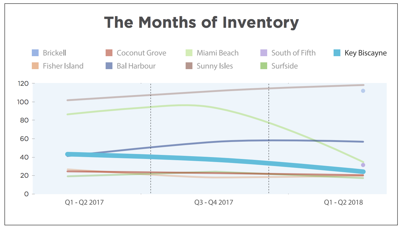 The 2018 Key Biscayne Luxury Condo Report The 2018 Key Biscayne Luxury Condo Report