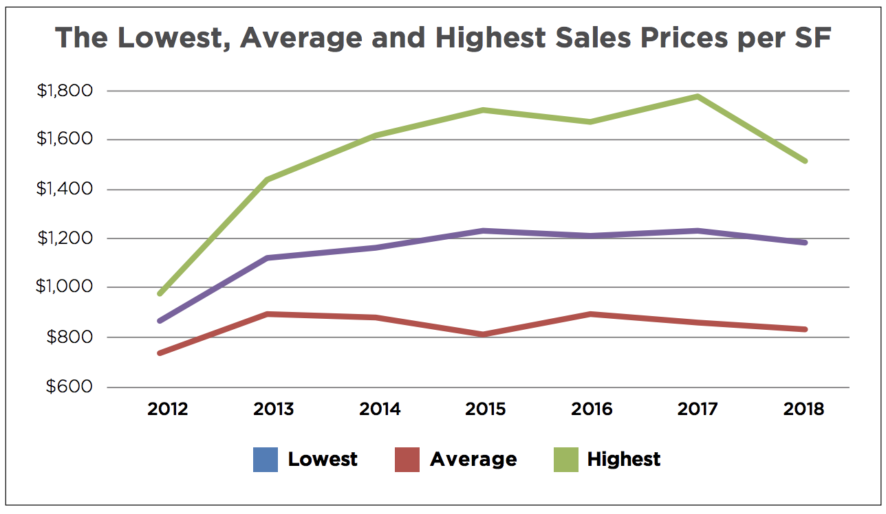 The 2018 Sunny Isles Beach Luxury Condo Report The 2018 Sunny Isles Beach Luxury Condo Report