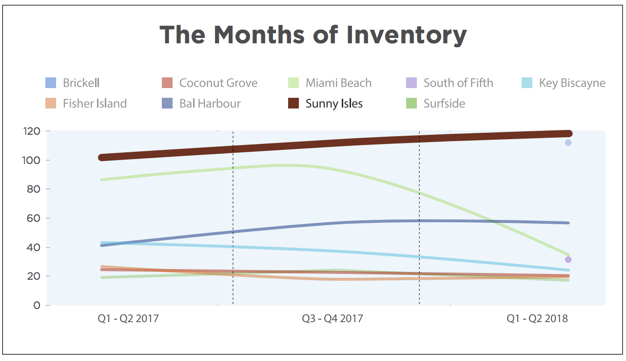 The 2018 Sunny Isles Beach Luxury Condo Report The 2018 Sunny Isles Beach Luxury Condo Report