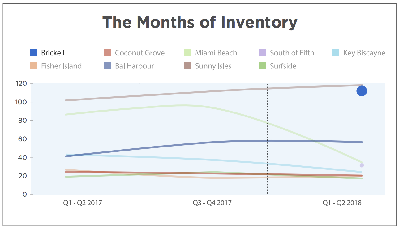 The 2018 Brickell Luxury Condo Report The 2018 Brickell Luxury Condo Report