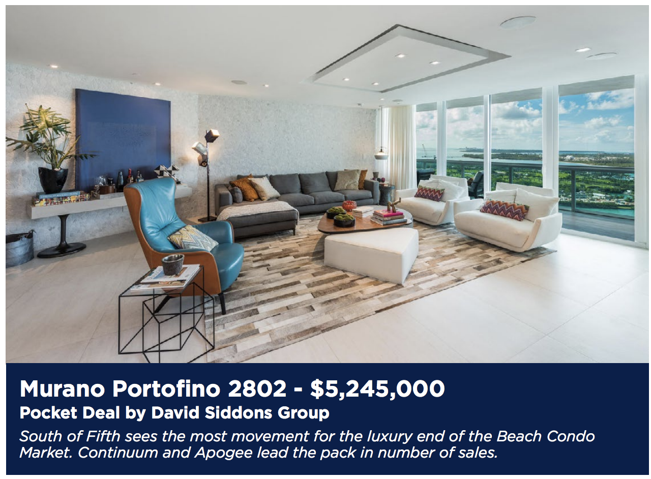 The 2018 South of Fifth Luxury Condo Report