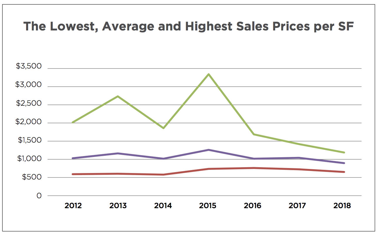 The 2018 Key Biscayne Luxury Real Estate Report The 2018 Key Biscayne Luxury Real Estate Report