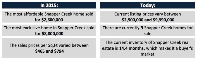 Snapper-Quick-facts Snapper Creek Homes - A Deep Dive into Snapper Creek