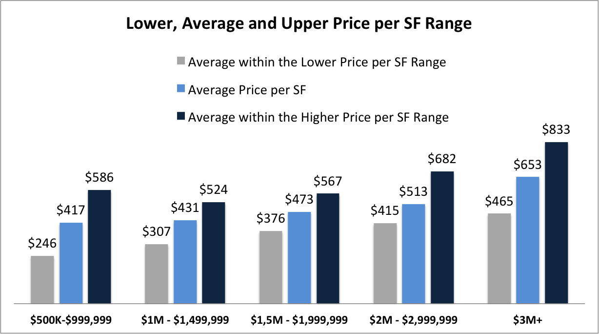 Coconut Grove Real Estate News and Market Trends for 2018