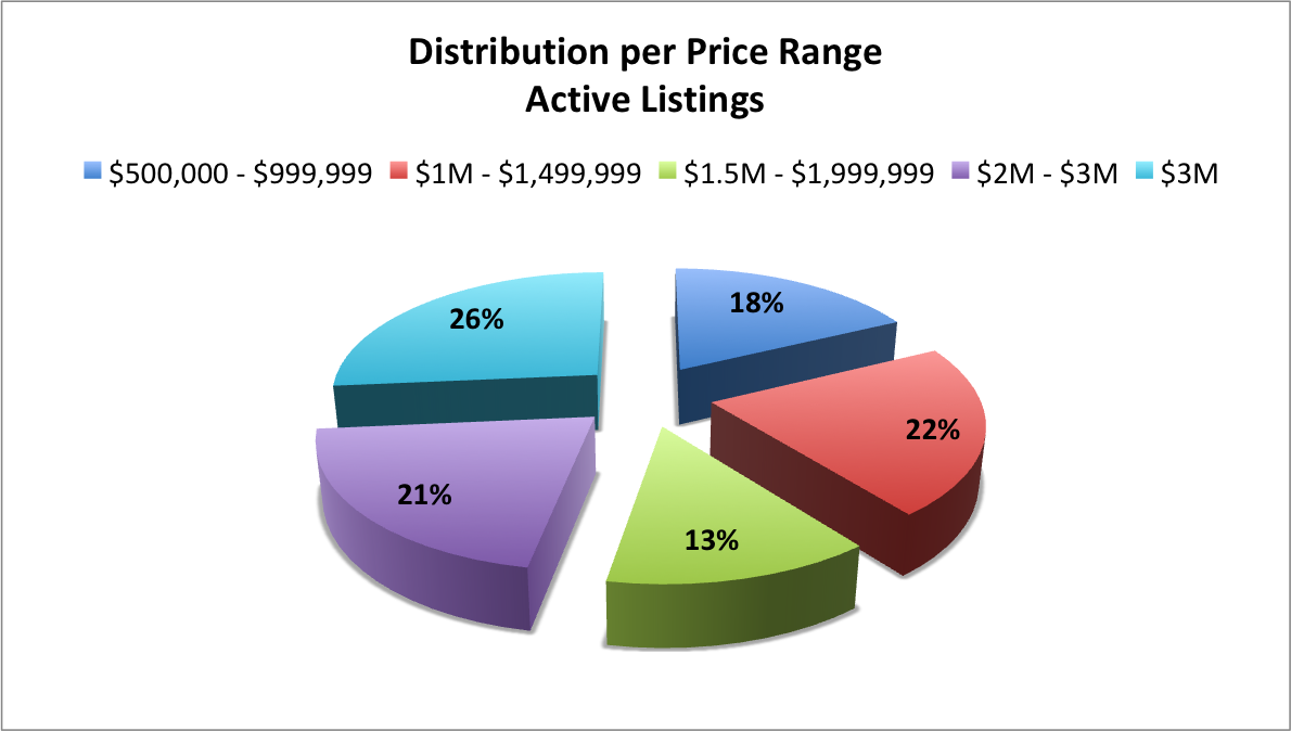 The Status of the Pinecrest Real Estate Market in 2018 The Status of the Pinecrest Real Estate Market in 2018