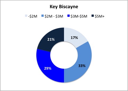 key-biscyane-homes key-biscyane-homes