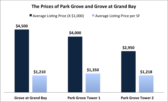 price-gagb-pg