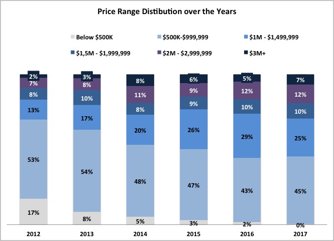 The 2018 Pinecrest Real Estate Market Update