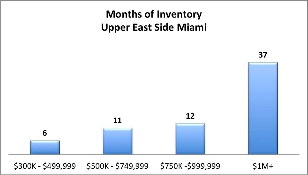 The 2017 Real Estate Update for the Upper East Side of Miami The 2017 Real Estate Update for the Upper East Side of Miami