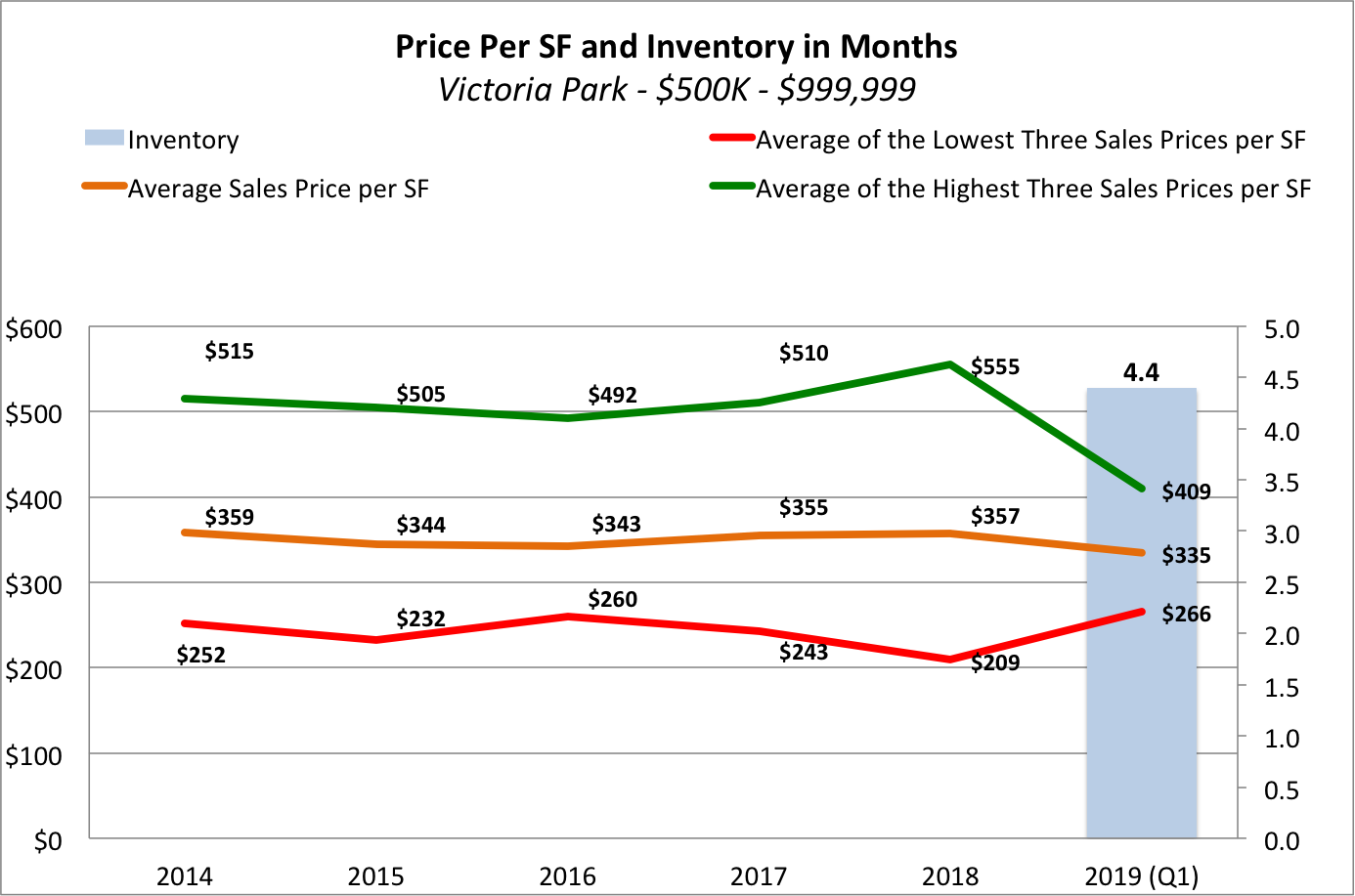 The 2019/2020 Fort Lauderdale Real Estate Forecast | Victoria Park Real Estate The 2019/2020 Fort Lauderdale Real Estate Forecast | Victoria Park Real Estate