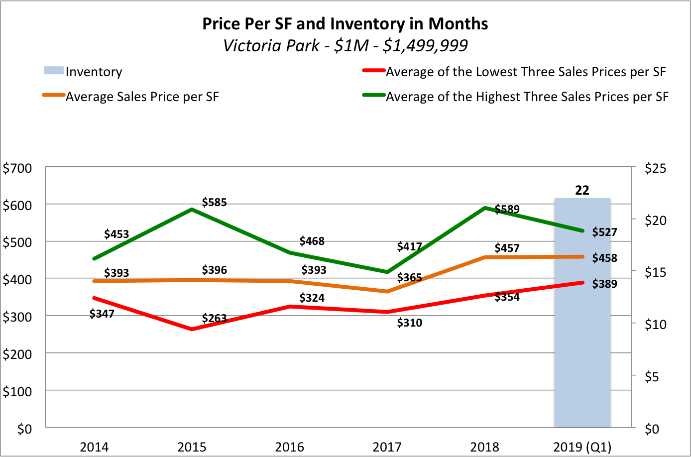 The 2019/2020 Fort Lauderdale Real Estate Forecast | Victoria Park Real Estate The 2019/2020 Fort Lauderdale Real Estate Forecast | Victoria Park Real Estate