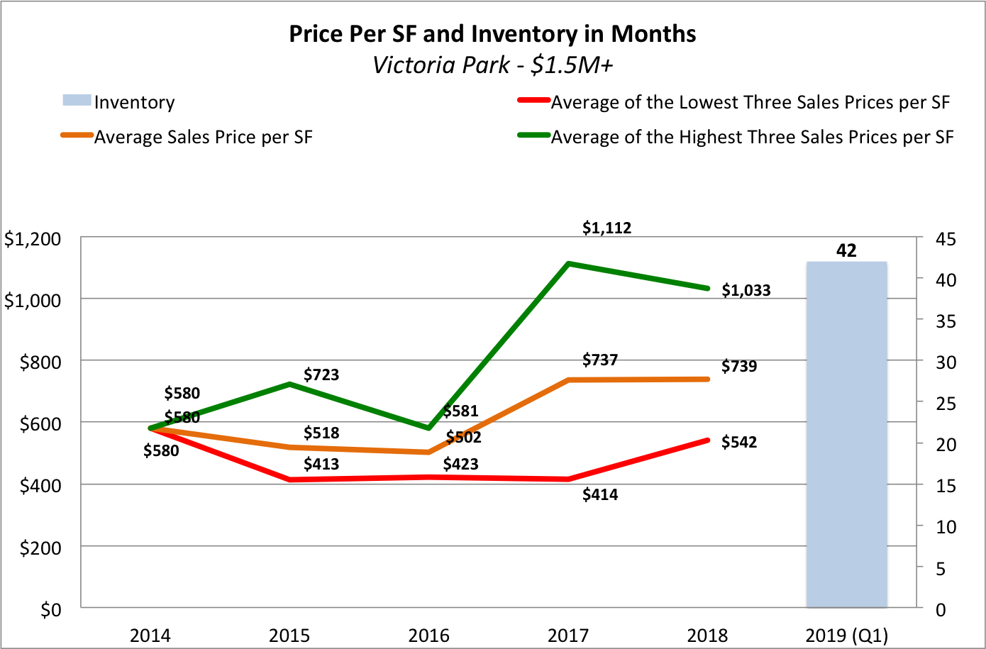 The 2019/2020 Fort Lauderdale Real Estate Forecast | Victoria Park Real Estate The 2019/2020 Fort Lauderdale Real Estate Forecast | Victoria Park Real Estate
