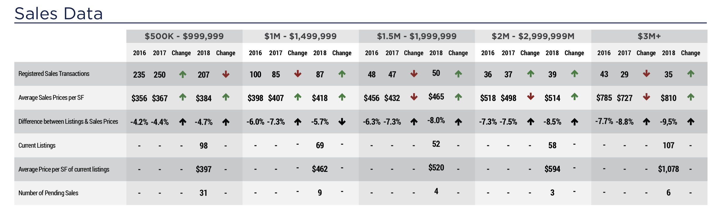 The 2019 / 2020 Coral Gables Real Estate Forecast The 2019 / 2020 Coral Gables Real Estate Forecast