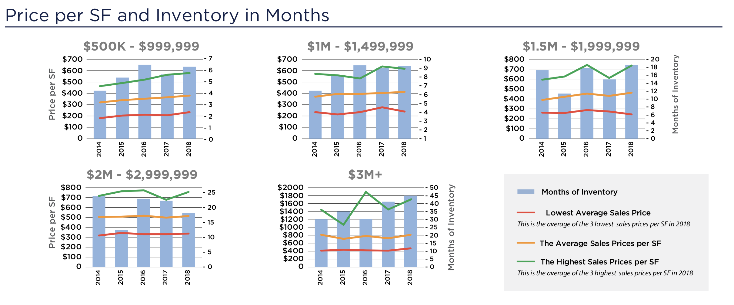 The 2019 / 2020 Coral Gables Real Estate Forecast The 2019 / 2020 Coral Gables Real Estate Forecast