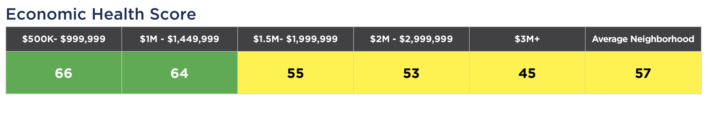 The 2019 / 2020 Coral Gables Real Estate Forecast The 2019 / 2020 Coral Gables Real Estate Forecast