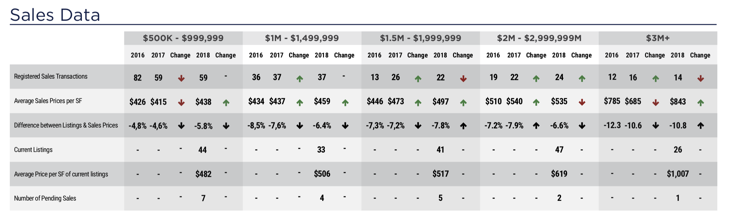 The 2019 / 2020 Coconut Grove Real Estate Forecast
