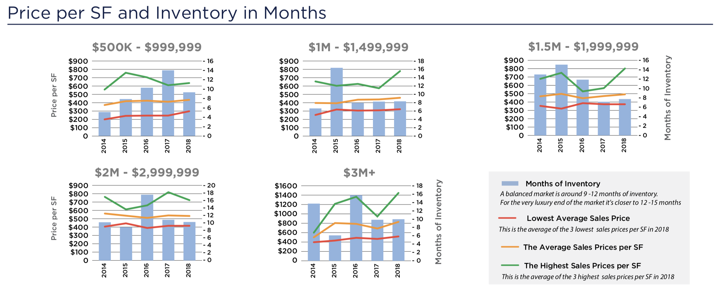 The 2019 / 2020 Coconut Grove Real Estate Forecast