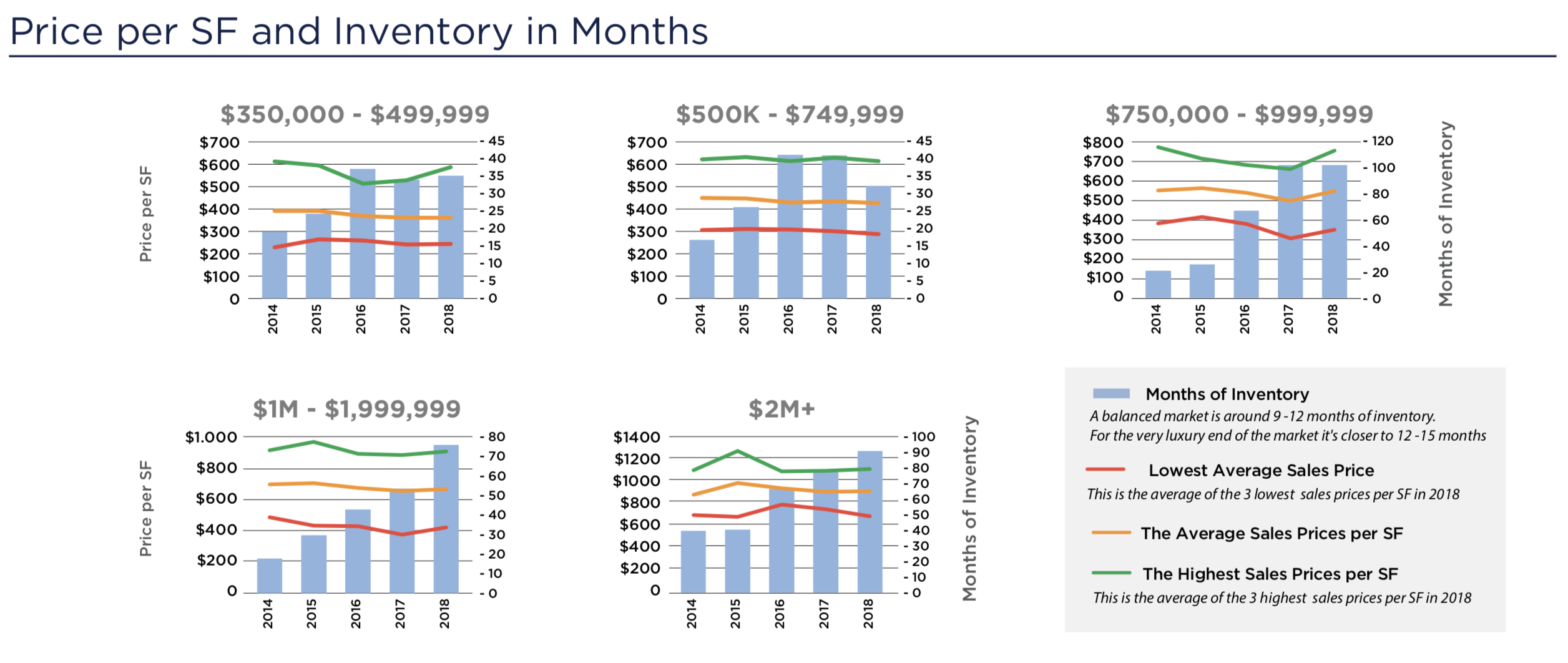 The 2019 / 2020 Brickell Real Estate Forecast The 2019 / 2020 Brickell Real Estate Forecast