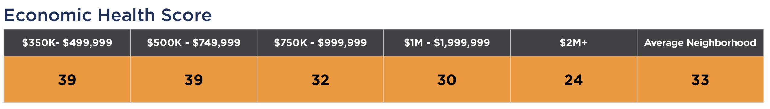 The 2019 / 2020 Brickell Real Estate Forecast The 2019 / 2020 Brickell Real Estate Forecast