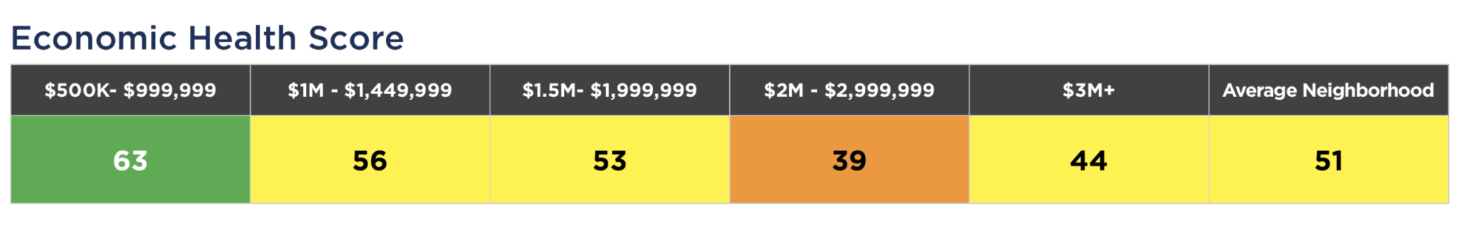 The 2019 / 2020 Miami Beach Real Estate Forecast The 2019 / 2020 Miami Beach Real Estate Forecast