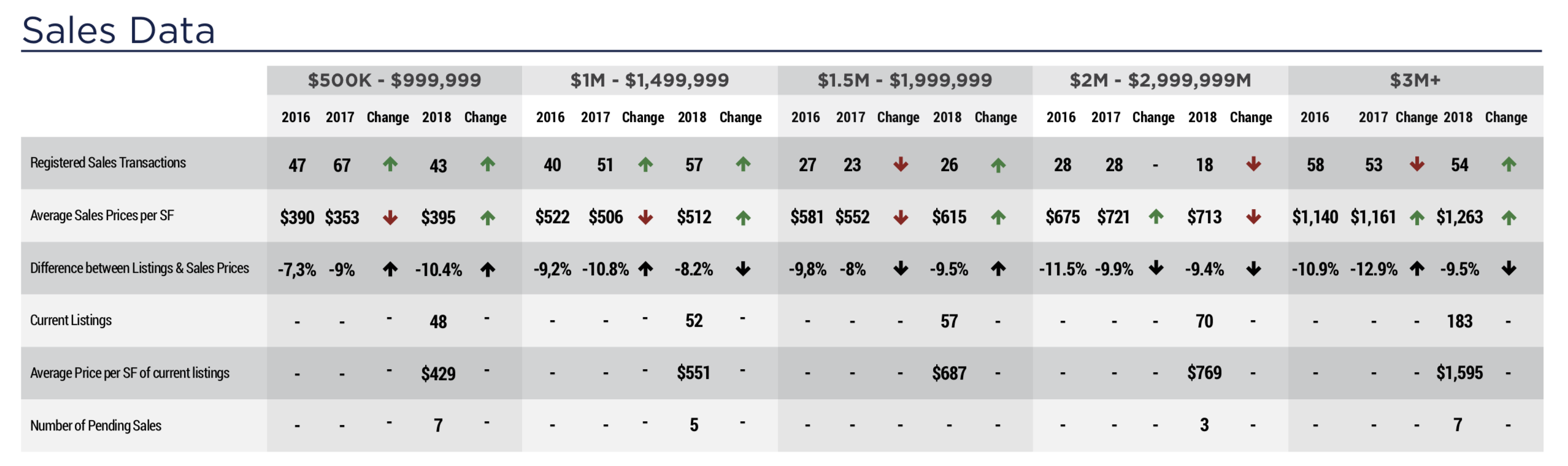 The 2019 / 2020 Miami Beach Real Estate Forecast The 2019 / 2020 Miami Beach Real Estate Forecast
