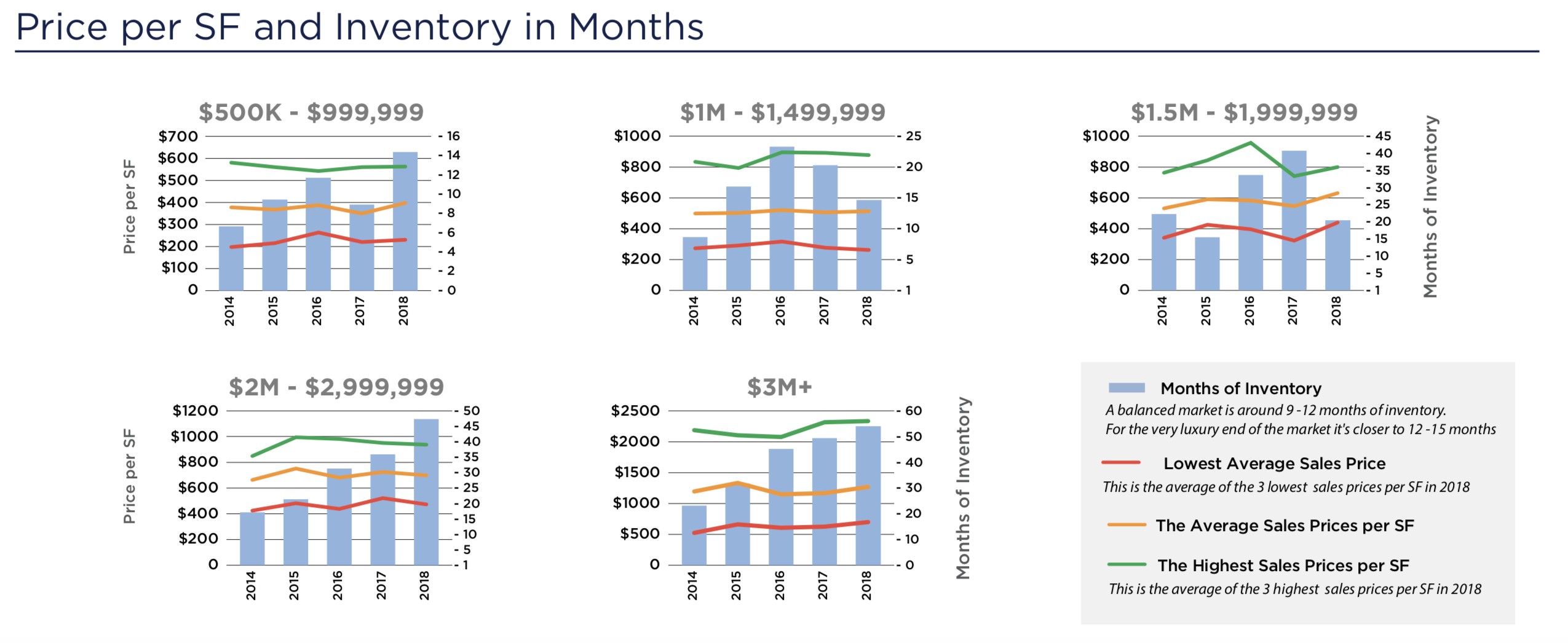 The 2019 / 2020 Miami Beach Real Estate Forecast The 2019 / 2020 Miami Beach Real Estate Forecast