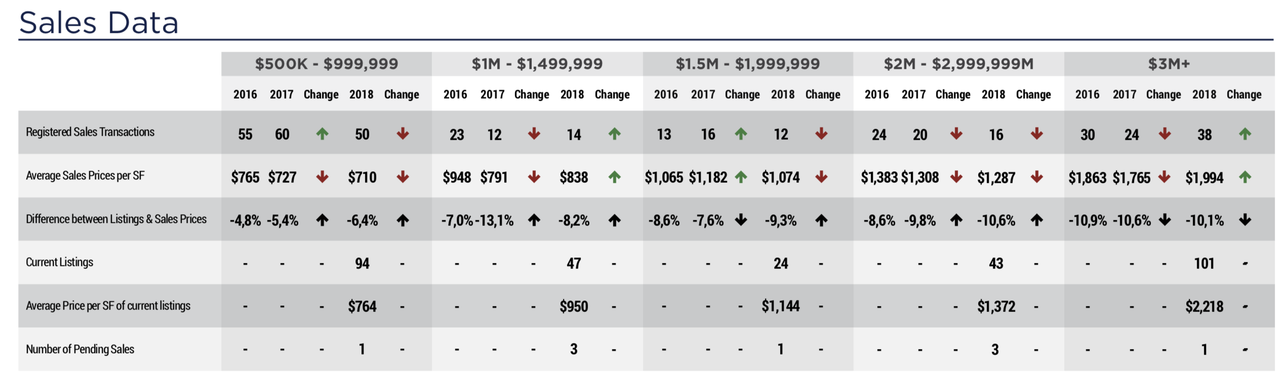 The 2019 / 2020 South of Fifth Real Estate Forecast