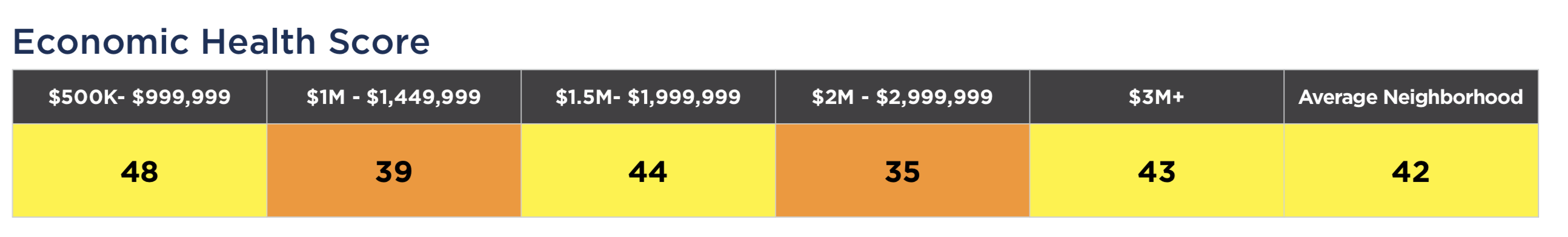 The 2019 / 2020 South of Fifth Real Estate Forecast
