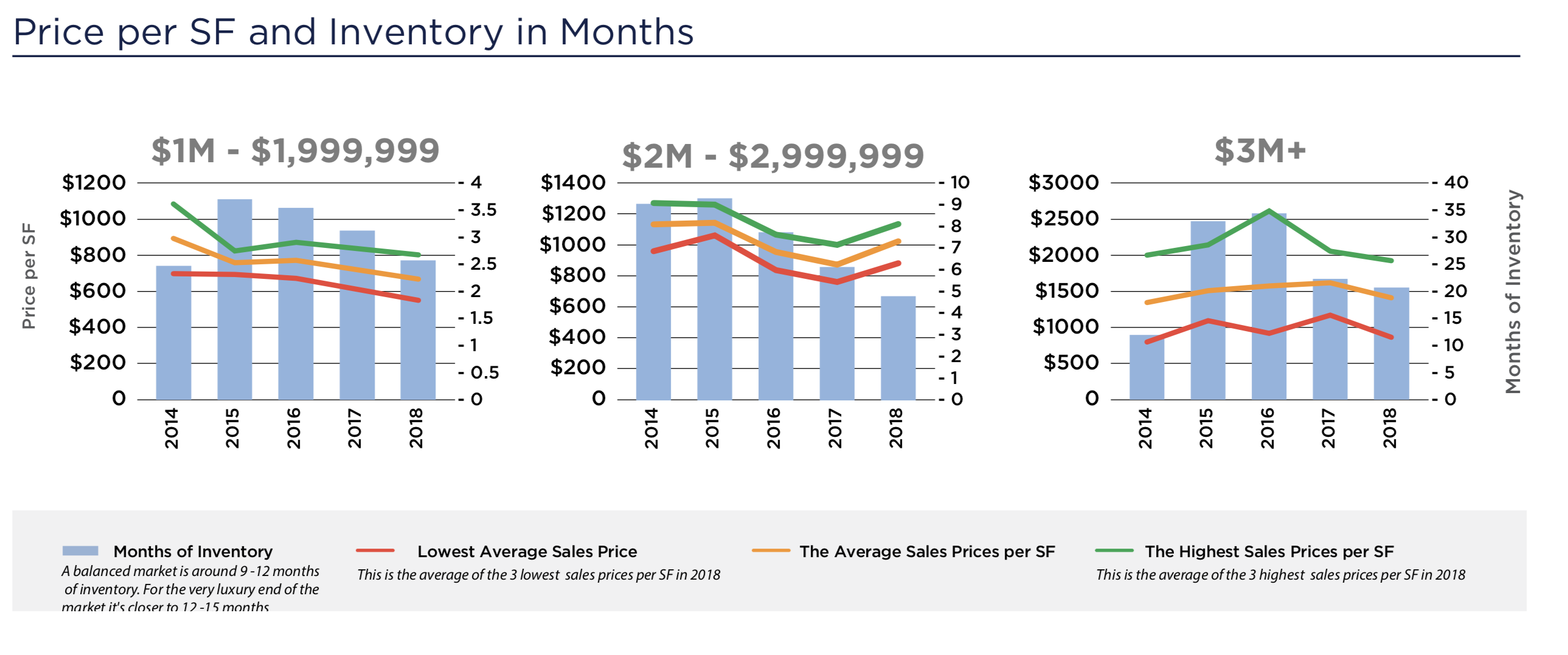 The 2019 / 2020 Fisher Island Real Estate Forecast The 2019 / 2020 Fisher Island Real Estate Forecast