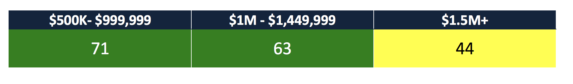 The 2019/2020 Fort Lauderdale Real Estate Forecast | Victoria Park Real Estate The 2019/2020 Fort Lauderdale Real Estate Forecast | Victoria Park Real Estate