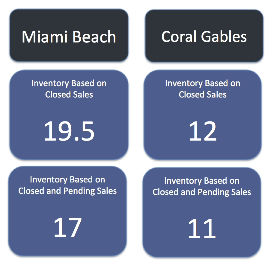 Coral Gables Homes vs Miami Beach Homes Coral Gables Homes vs Miami Beach Homes