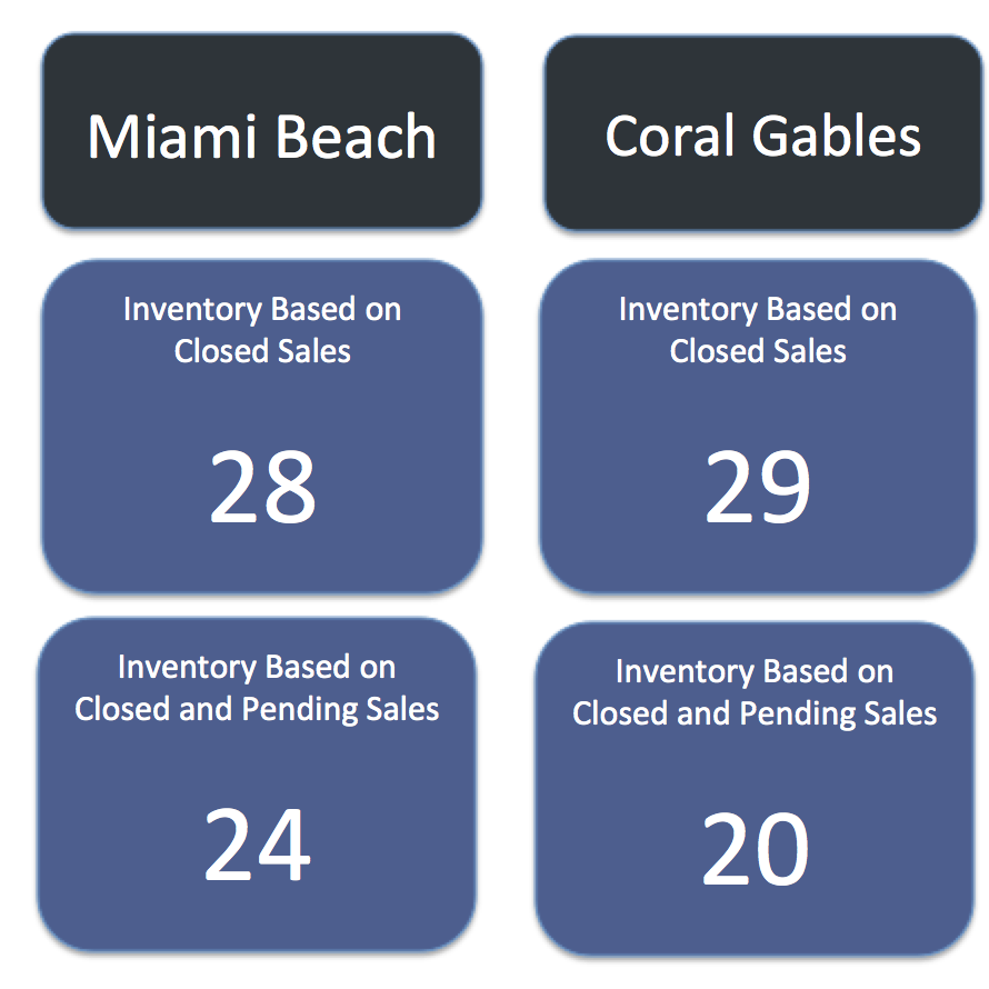 Coral Gables Homes vs Miami Beach Homes Coral Gables Homes vs Miami Beach Homes