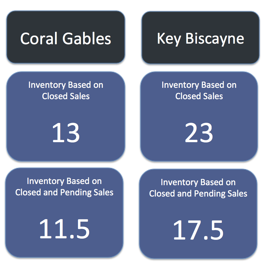 Coral Gables Homes vs Key Biscayne Homes Coral Gables Homes vs Key Biscayne Homes